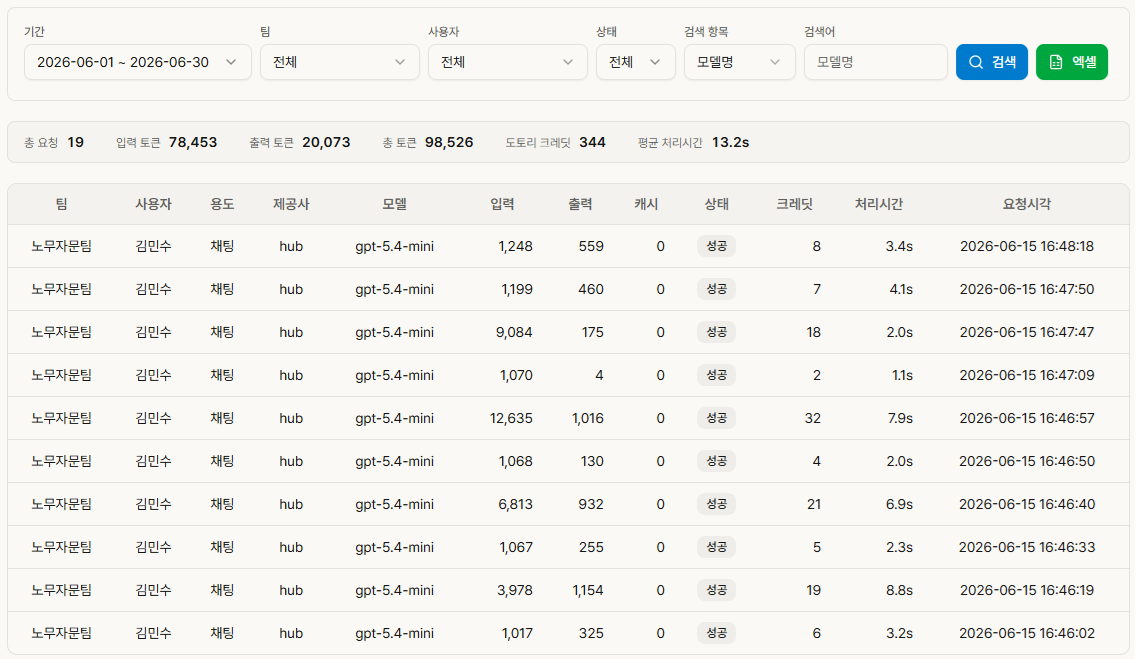 Dotory AI 이용내역 화면