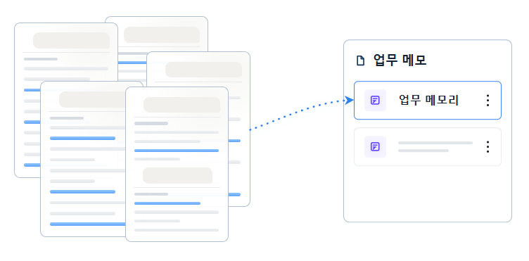 업무 자료와 대화에서 추출한 기준이 업무 메모의 활성 메모리로 승격되는 화면