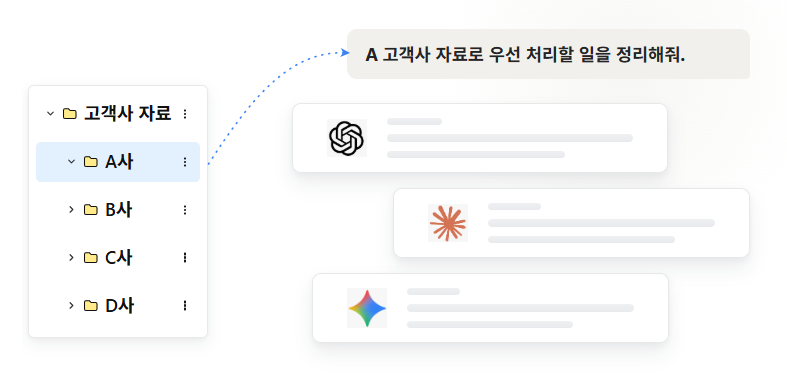 업무폴더의 고객사 자료를 선택해 AI가 해당 자료를 기준으로 답변하는 화면